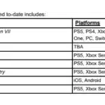 découvrez tout ce que vous devez savoir sur le calendrier de sortie de gta 6. restez informé des dernières actualités, rumeurs et dates importantes pour le prochain opus de la célèbre saga de jeux vidéo. ne manquez pas les mises à jour essentielles sur le lancement tant attendu de grand theft auto vi.