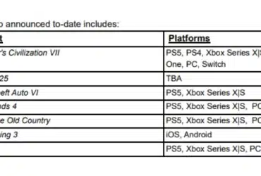 découvrez tout ce que vous devez savoir sur le calendrier de sortie de gta 6. restez informé des dernières actualités, rumeurs et dates importantes pour le prochain opus de la célèbre saga de jeux vidéo. ne manquez pas les mises à jour essentielles sur le lancement tant attendu de grand theft auto vi.